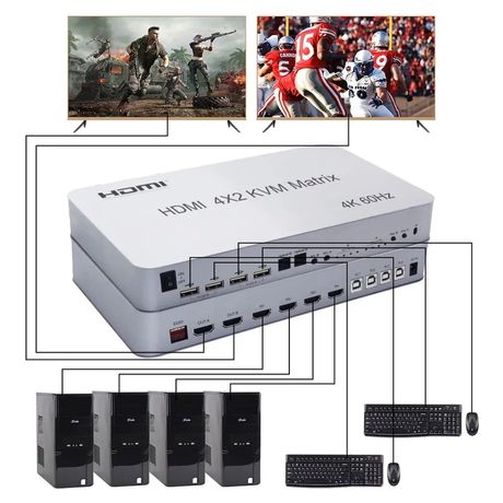 Switch HDMI Matrix KVM Splitter 4 wejście 2wyjście