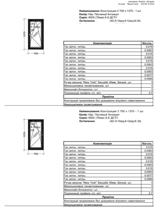Вікна металопластикові нові