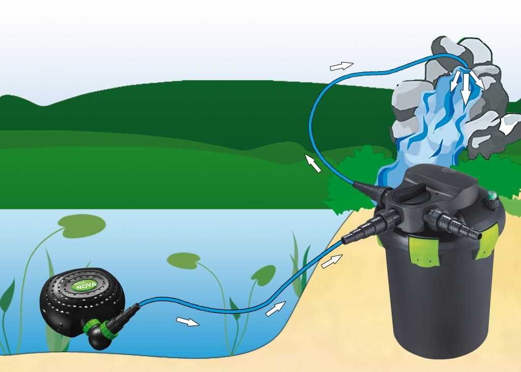 NFPX-8000 l/h ECO 42W Pompa wody AQUA NOVA