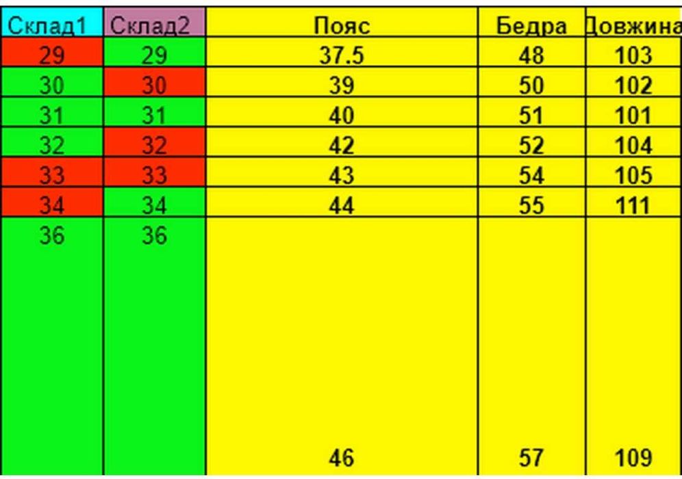 Мужские джинсы слим 31 размер (Турция)