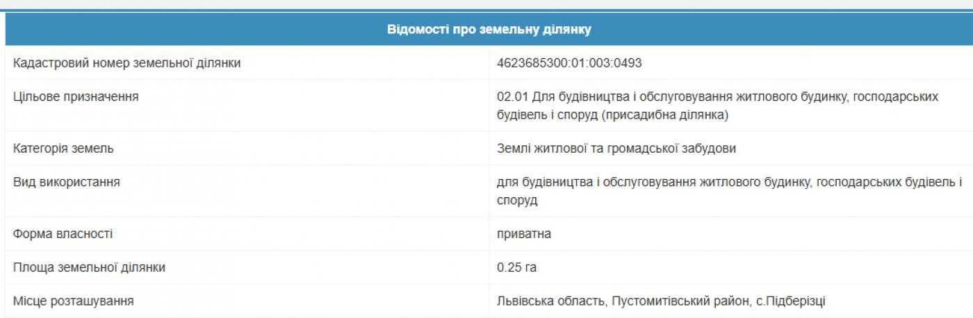 Продам земельну ділянку під будівництво с.Підберізці-Винники