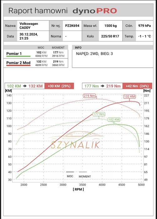 Chiptuning,Zwiekszenie mocy,Hamownia,Wyłączanie DPF, EGR, Adblue,sonda