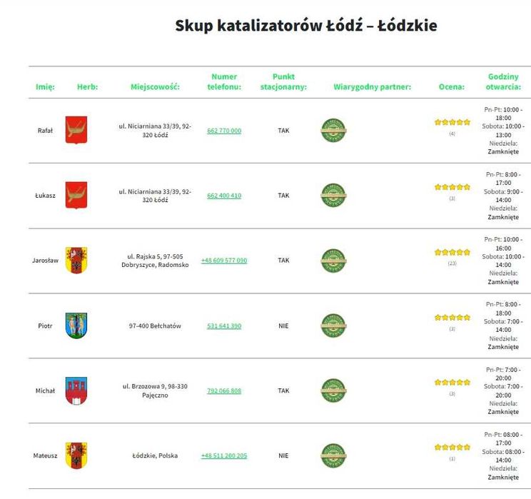 Największy Skup katalizatorów i DPF - Łódź, Radomsko, Bełchatów