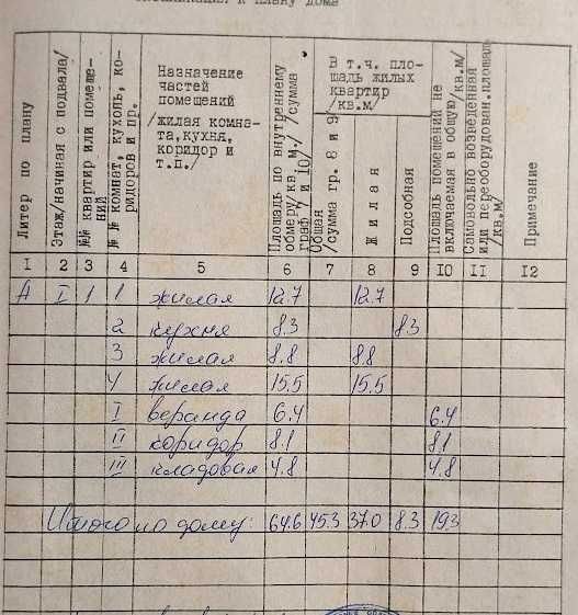 Будинок в Волиці Фастівського району.