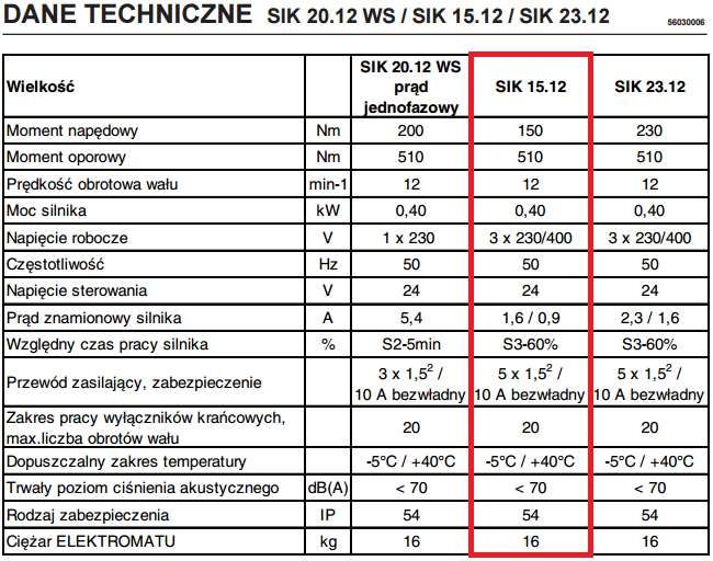 Napęd do bramy nasadowy SIK 15.12