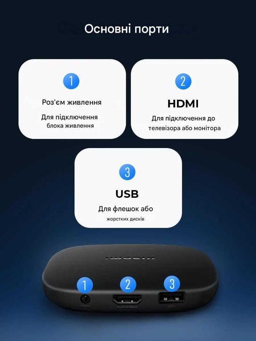 Налаштована Smart TV Приставка Mi Box S 3rd Gen 4K Global