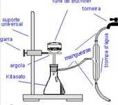 Material de experiências de laboratório