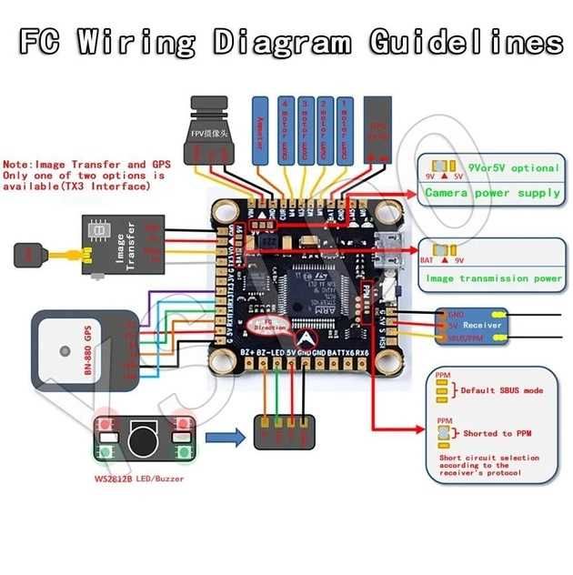 Політний стек для дрона YSIDO F4 V3S PLUS  с BLS 45A 30x30 в наявності