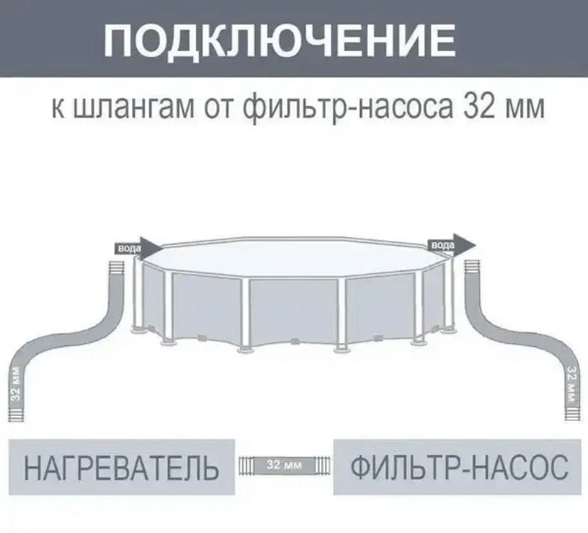 Нагрівач для басейну проточний