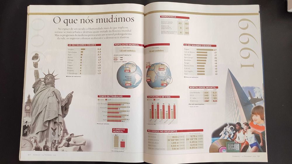 O Vertiginoso Século XX (Revista Expresso, 1999)