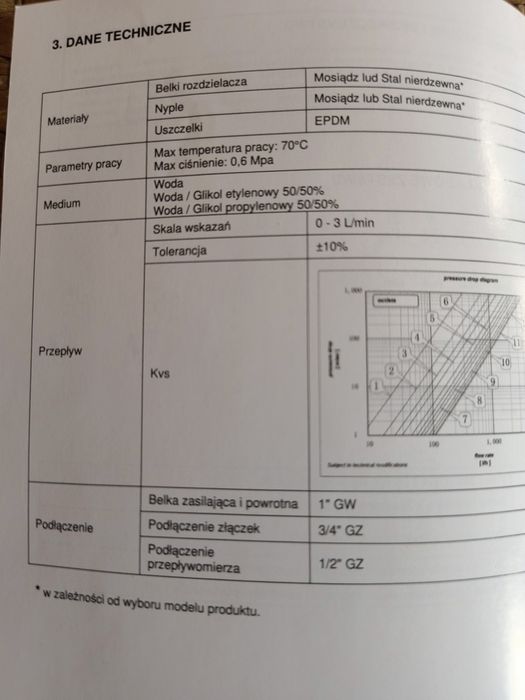 Rozdzielacz 6 sekcji INOX z rotametrami Vesbo