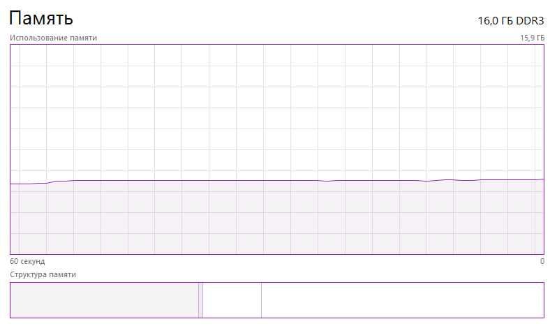 Комп'ютер для офісу / навчання — i5, 16 ГБ ОЗУ