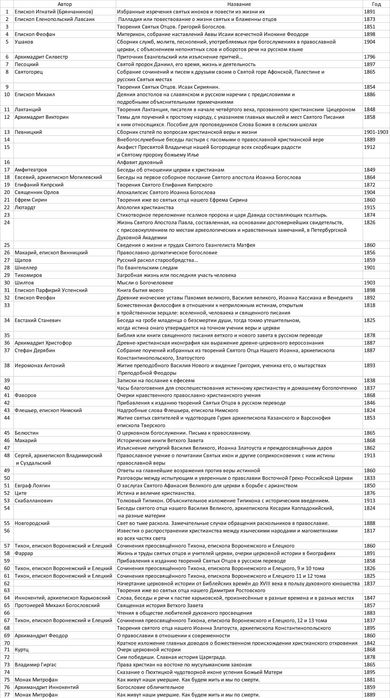 Продам старинные религиозные книги (77 экземпляров).