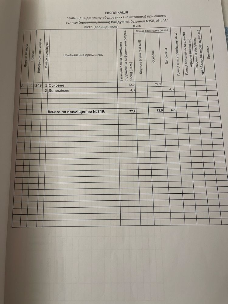Терміновий Продаж комерційної нерухомості