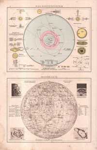 Układ Słoneczny Księżyc mapa astronomiczna 1880r. autentyk