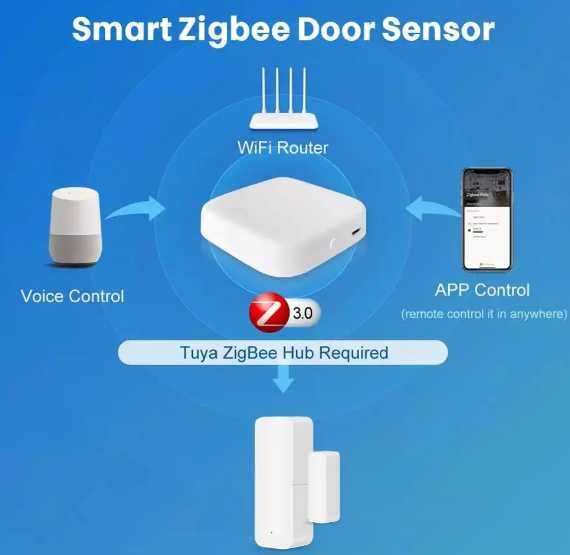 Датчик відкриття дверей вікон ZIGBEE Wi-Fi розумний дім сигналізація