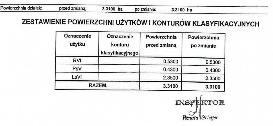 sprzedam las koło Wągrowca