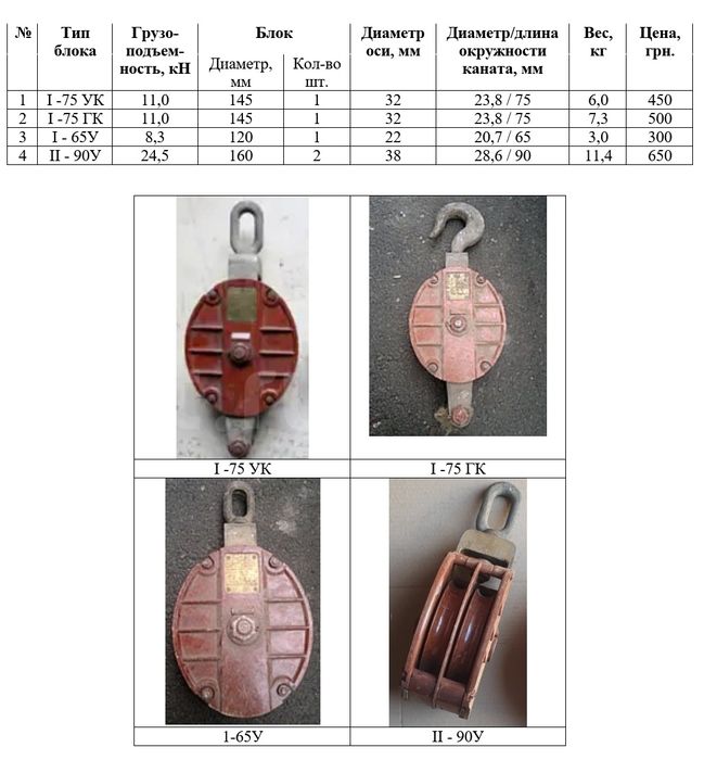 Полиспаст, блок грузовой монтажный, крановая подвеска, каретка тали