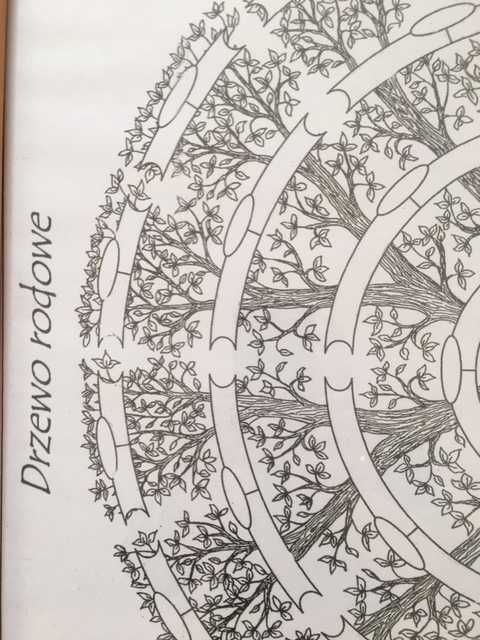 Drzewo rodowe, genealogiczne