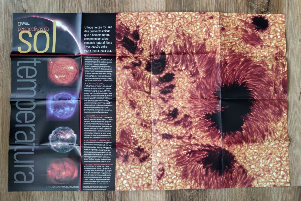 Mapa Perspectivas do Sol da National Geographic