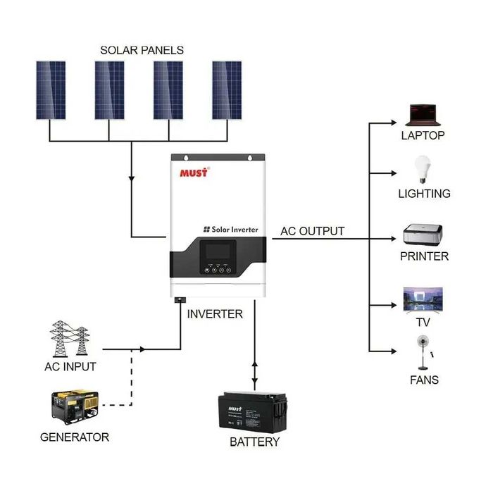 Гібридний сонячний інвертор (hybrid) MUST PV18-3224 VPM ll Series
