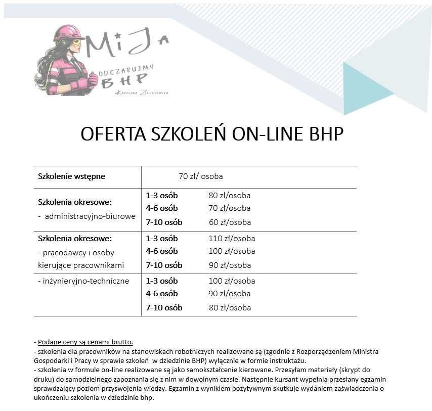 Szkolenie BHP online,  Ocena ryzyka zawodowego, Instrukcja BHP,