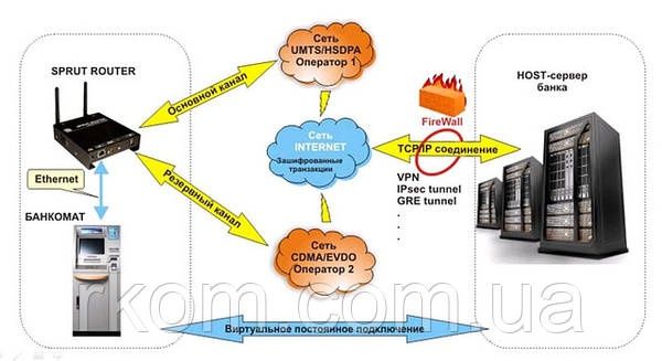 3G (4G) router роутер