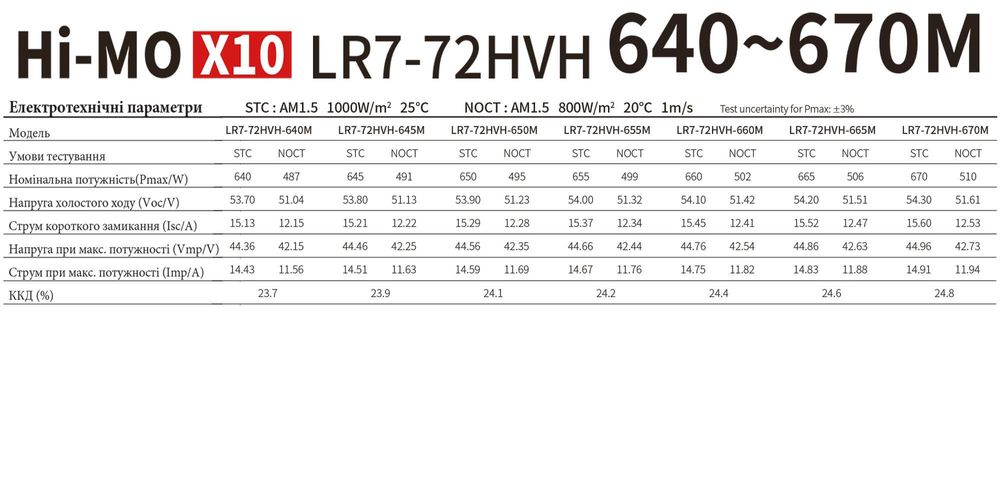 ‼️ Сонячна панель LONGI - 640 / 645 /650 / 615 / 620 ‼️