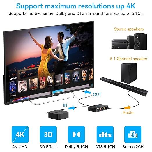 Ekstraktor audio HDMI 4K VEDINDUST z wyjściem optycznym i L/R