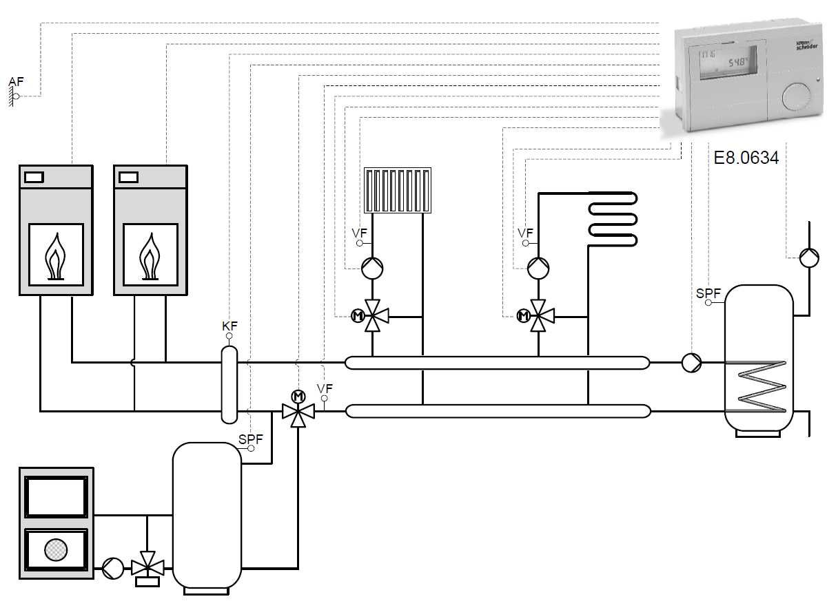 Контролер систем опалення Kromschroder E8.0634