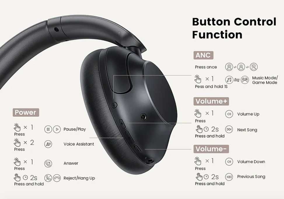 Новые блютуз наушники UGREEN HiTune Max 5 Bluetooth LDAC ANC