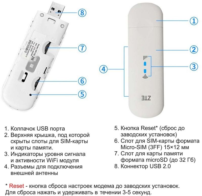 4G USB Модем ZTE MF79U + WIFI / до 150 Мбит