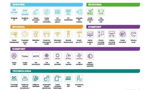 Klimatyzacja AUX M QSmart Plus 3,5 kW z MONTAŻEM!