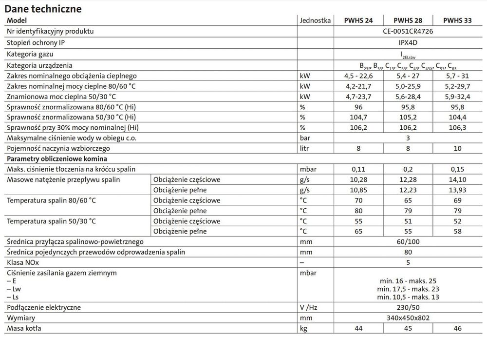 Kocioł Gazowy BRÖTJE PWHS 24 22KW 1F..NowY..PAT-KOM