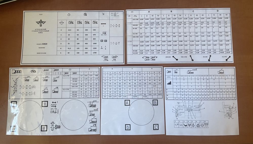 Таблички станок 1К62, 16К20, 16К25, 16В20