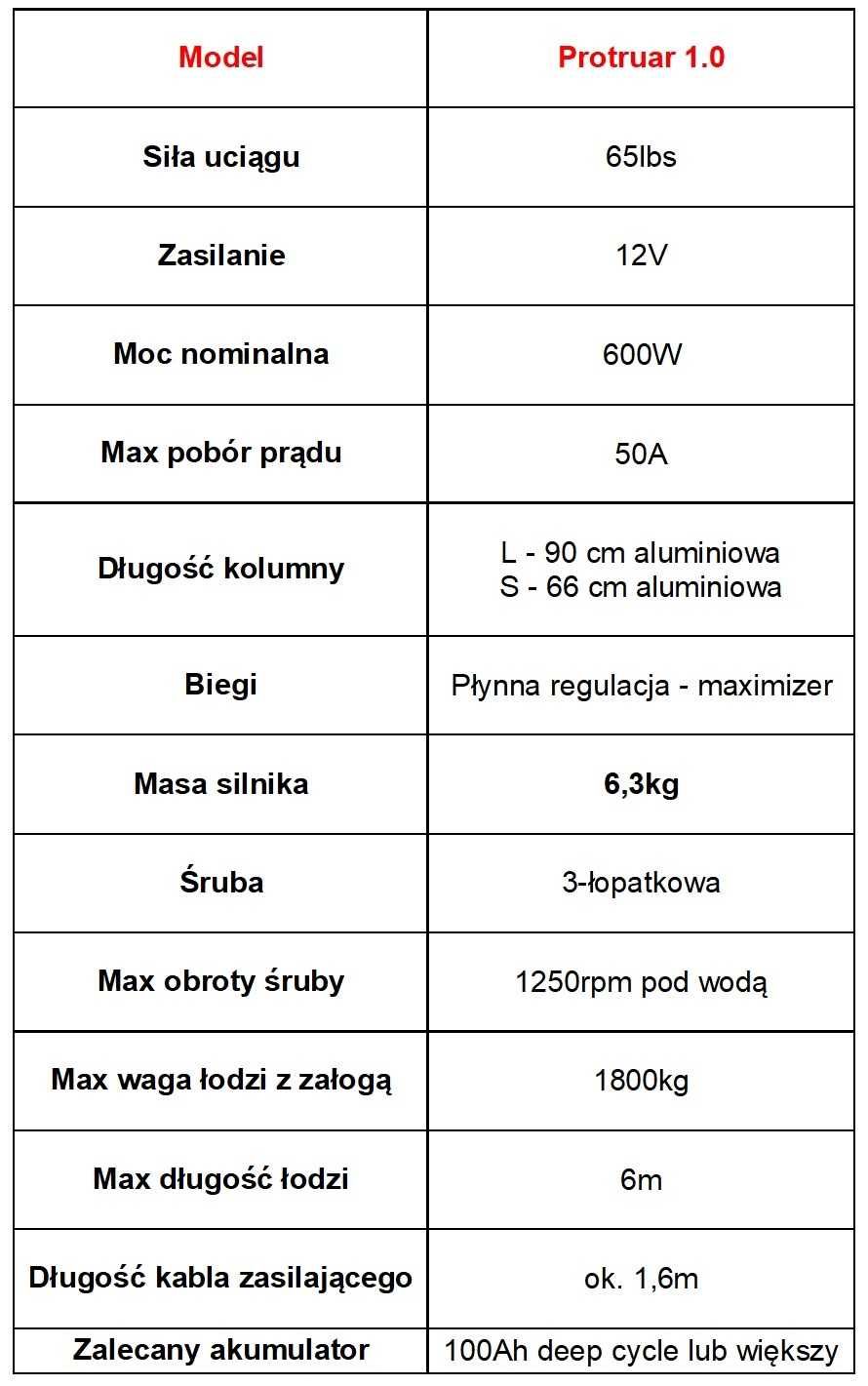 Silnik elektryczny Haswing Protruar 1.0 12V 65lbs