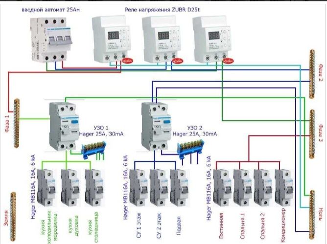 Електрик , послуги електрика. Підключення бойлера , пральної машини