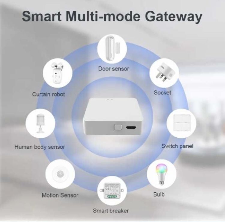 ZigBee шлюз Tuya Smart/Smart Life Умный WiFi + Zigbee шлюз хаб мост