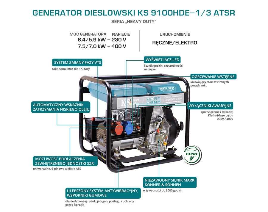 Agregat Prądotwórczy KS9100HDE 1/3 ATSR diesel 7,5 kW