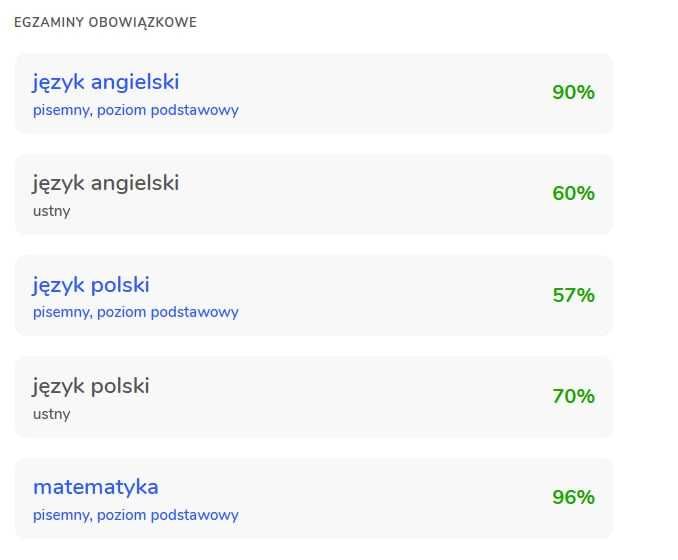 Korepetycje z matematyki dla uczniów szkoły średniej