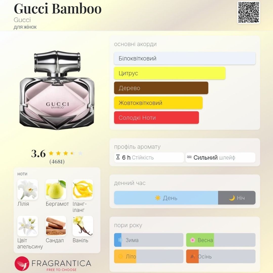 Gucci Bamboo Gucci оригінал