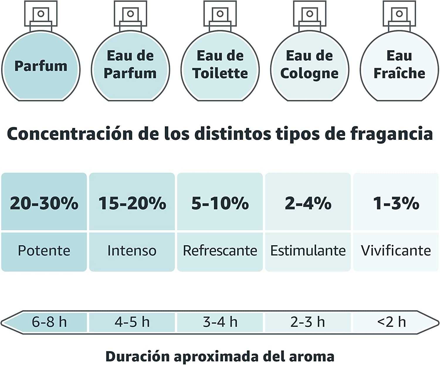 Parfums Lote de 10 miniaturas de perfumes, 57 ml no total﻿﻿