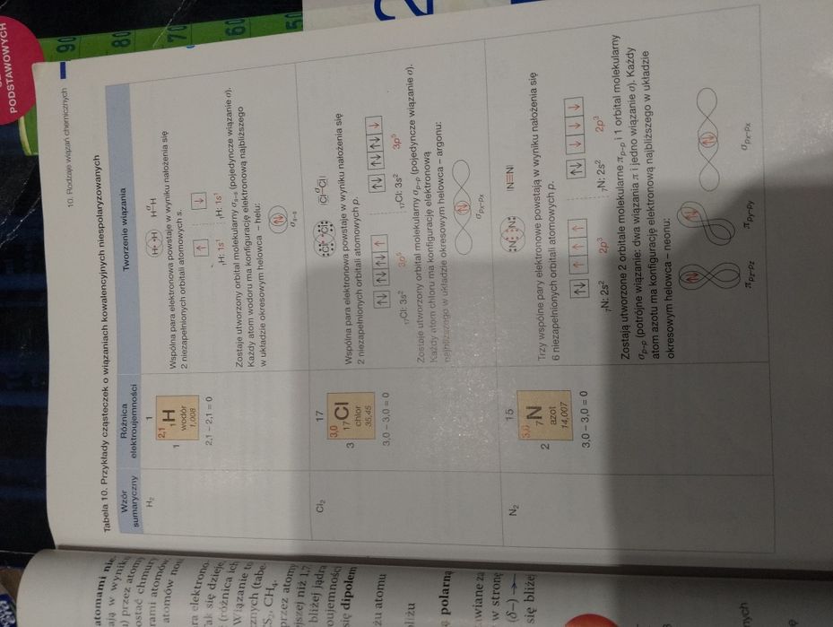 Podręcznik do chemii zakres rozszerzony klasa1
