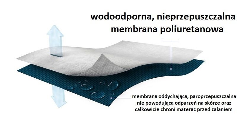 Ochraniacz na materac dziecięcy 160x80 - wodoodporny