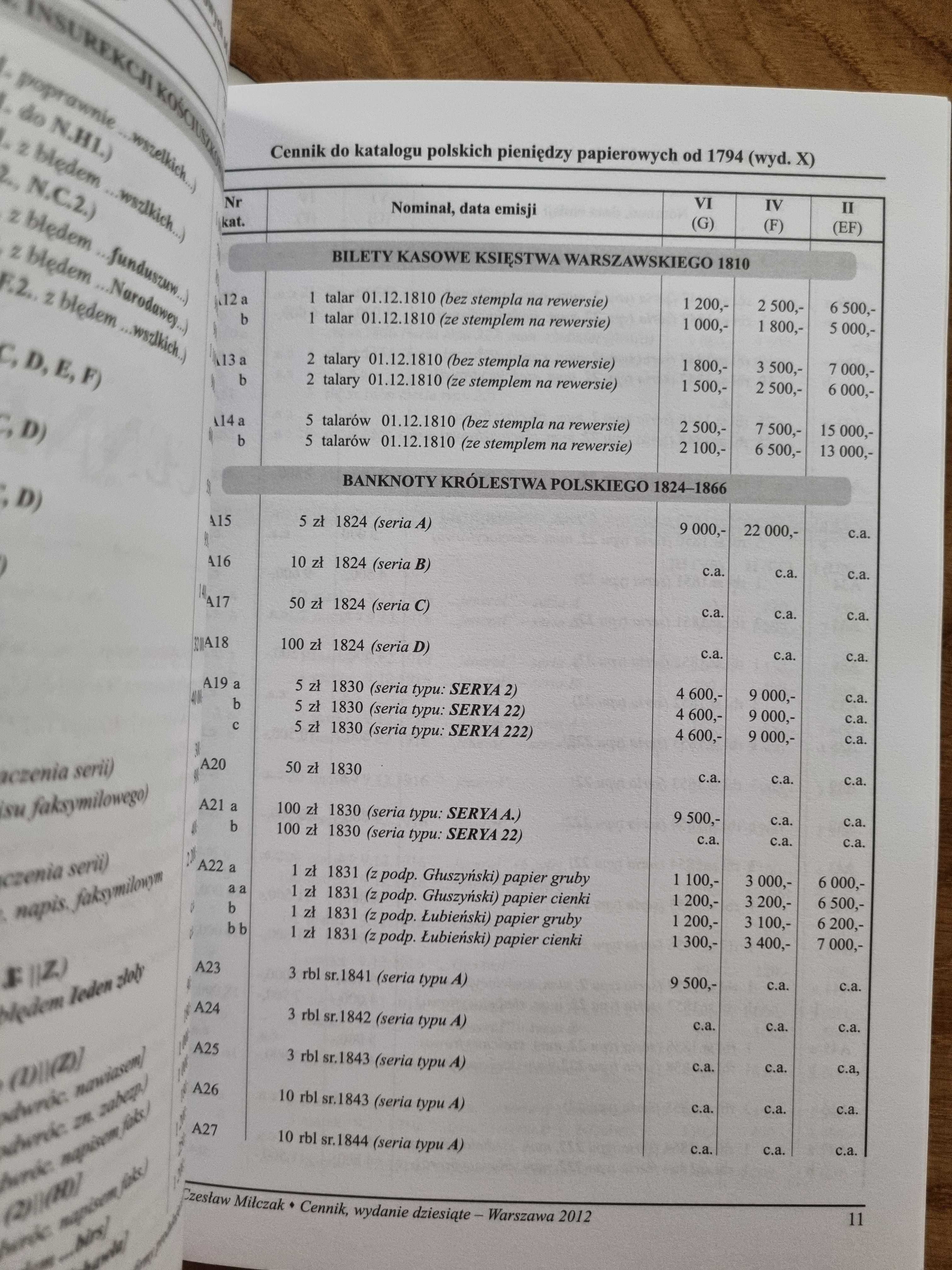 Cz. Miłczak Cennik do katalogu polskich pieniedzy papierowych od 1794r