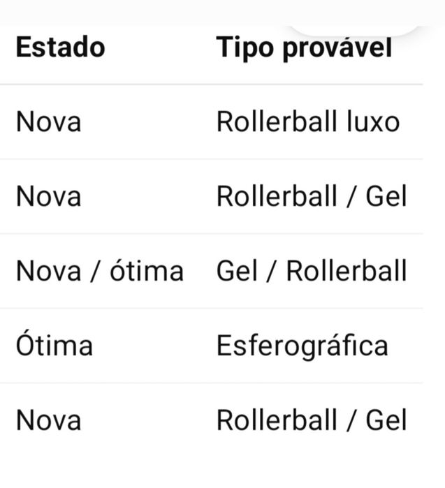 Esferográficas Diferentes