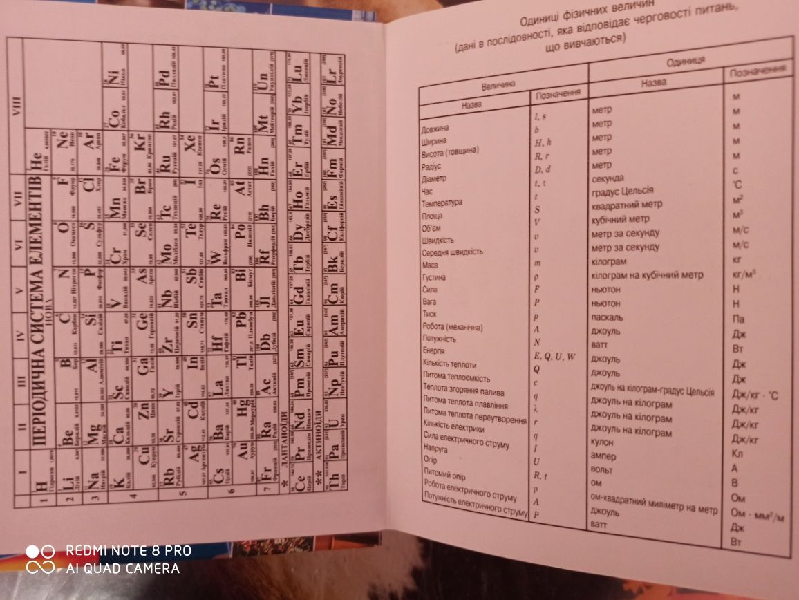 Універсальний довідник школяра 5-11 класи