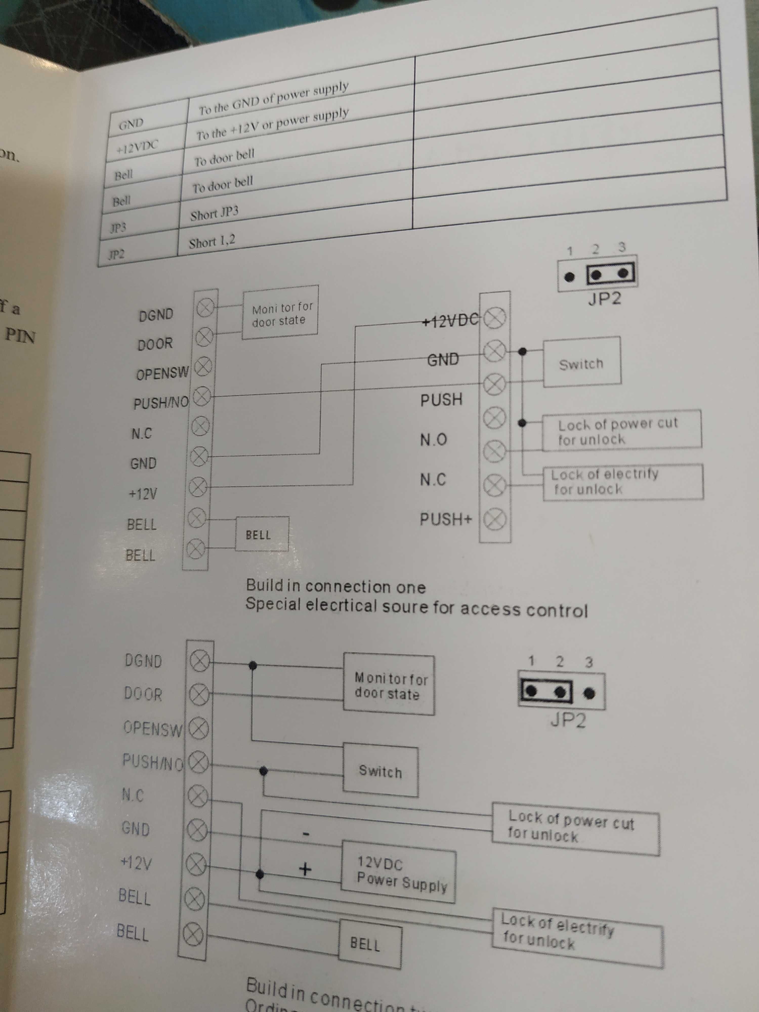Controle de acessos