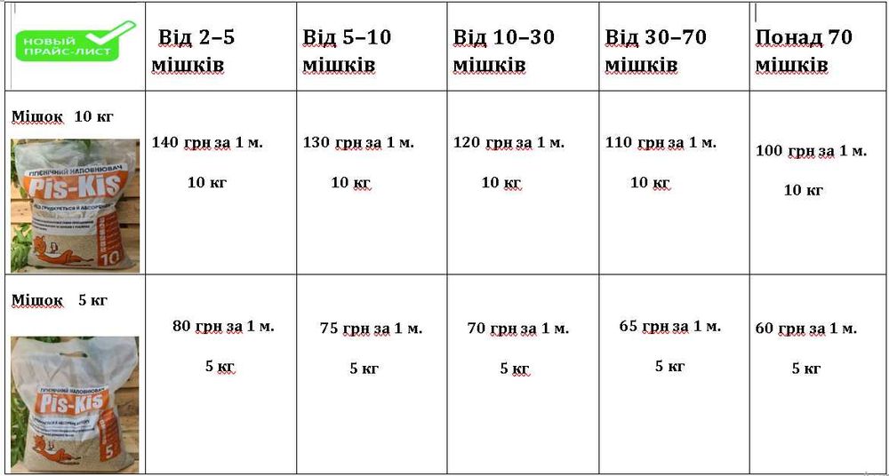 Безкоштовна доставка Київ. Наповнювач котячий деревний та бентонітовий