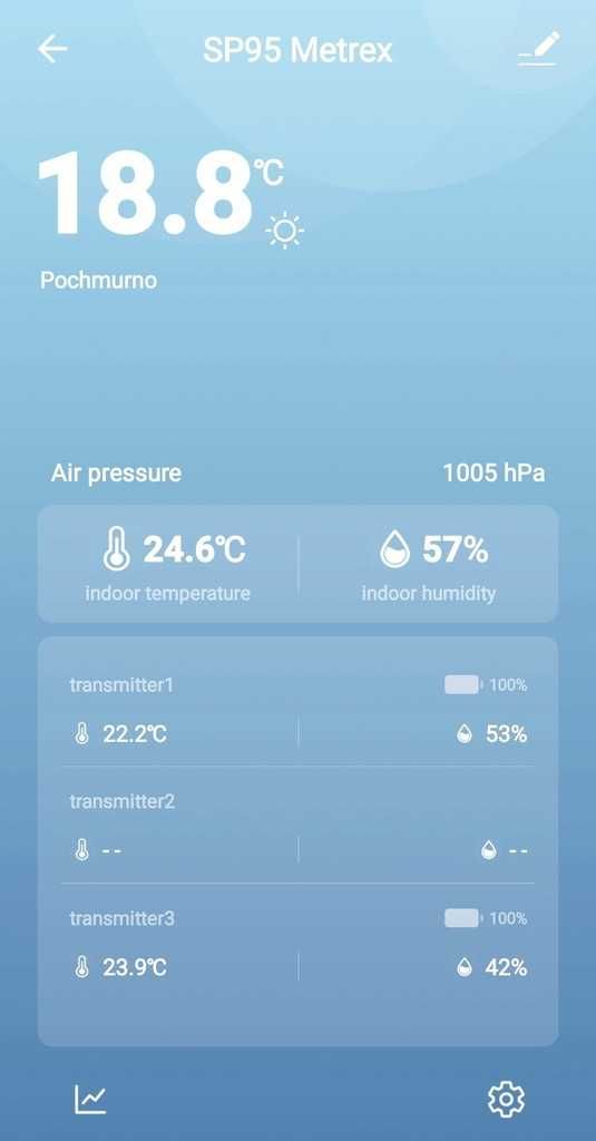 Stacja pogodowa METEO SP95 z WIFI